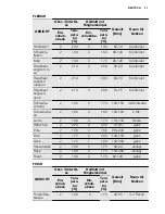 Preview for 41 page of Electrolux EOO3410 User Manual