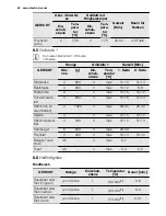 Preview for 42 page of Electrolux EOO3410 User Manual