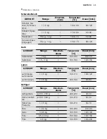 Preview for 43 page of Electrolux EOO3410 User Manual