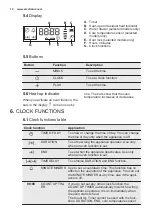 Preview for 10 page of Electrolux EOP600W User Manual