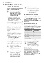 Preview for 14 page of Electrolux EOP600W User Manual