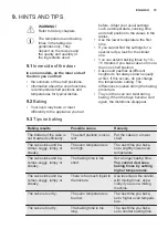 Preview for 15 page of Electrolux EOP600W User Manual