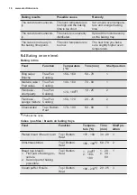 Preview for 16 page of Electrolux EOP600W User Manual