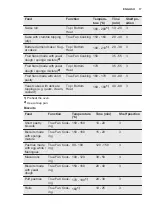 Preview for 17 page of Electrolux EOP600W User Manual