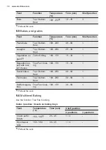 Preview for 18 page of Electrolux EOP600W User Manual