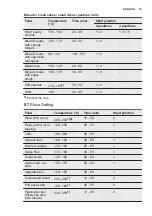 Preview for 19 page of Electrolux EOP600W User Manual