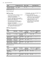 Preview for 20 page of Electrolux EOP600W User Manual