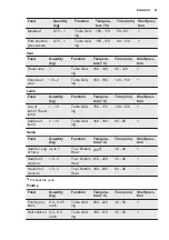 Preview for 21 page of Electrolux EOP600W User Manual