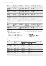 Preview for 22 page of Electrolux EOP600W User Manual