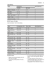 Preview for 23 page of Electrolux EOP600W User Manual