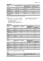 Preview for 25 page of Electrolux EOP600W User Manual