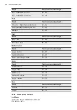 Preview for 26 page of Electrolux EOP600W User Manual