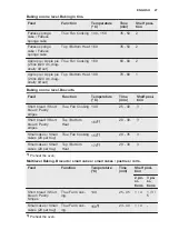 Preview for 27 page of Electrolux EOP600W User Manual