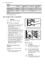 Preview for 28 page of Electrolux EOP600W User Manual