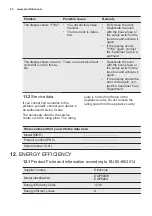 Preview for 32 page of Electrolux EOP600W User Manual