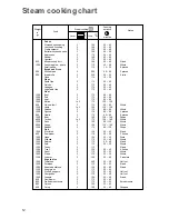 Предварительный просмотр 12 страницы Electrolux EOQ 105 Instruction Booklet