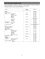 Предварительный просмотр 21 страницы Electrolux EOU 6365 User Manual