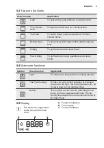 Preview for 9 page of Electrolux EOU5420AAX User Manual