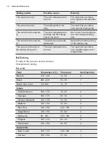 Preview for 14 page of Electrolux EOU5420AAX User Manual