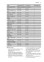 Preview for 15 page of Electrolux EOU5420AAX User Manual