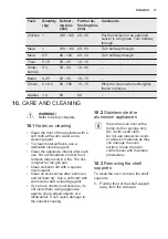 Preview for 17 page of Electrolux EOU5420AAX User Manual