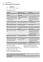 Preview for 20 page of Electrolux EOU5420AAX User Manual