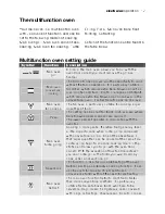 Preview for 17 page of Electrolux EOU63102 User Manual