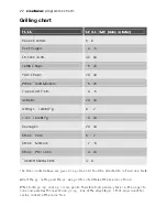 Preview for 22 page of Electrolux EOU63102 User Manual