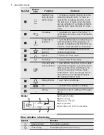 Preview for 8 page of Electrolux EOV5821 User Manual