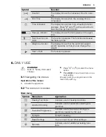 Preview for 9 page of Electrolux EOV5821 User Manual