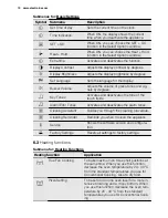 Preview for 10 page of Electrolux EOV5821 User Manual