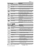 Preview for 11 page of Electrolux EOV5821 User Manual