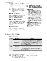 Preview for 12 page of Electrolux EOV5821 User Manual