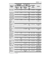 Preview for 19 page of Electrolux EOV5821 User Manual