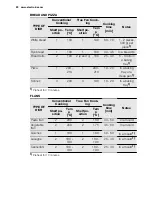 Preview for 20 page of Electrolux EOV5821 User Manual