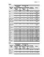 Preview for 21 page of Electrolux EOV5821 User Manual