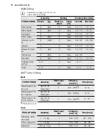 Preview for 22 page of Electrolux EOV5821 User Manual