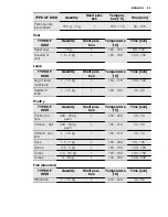 Preview for 23 page of Electrolux EOV5821 User Manual