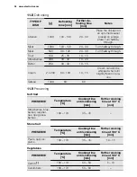 Preview for 24 page of Electrolux EOV5821 User Manual