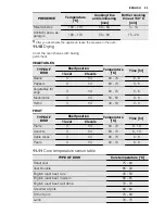 Preview for 25 page of Electrolux EOV5821 User Manual