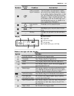 Preview for 39 page of Electrolux EOV5821 User Manual