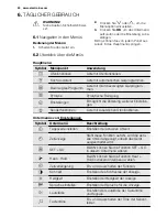 Preview for 40 page of Electrolux EOV5821 User Manual