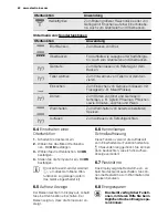 Preview for 42 page of Electrolux EOV5821 User Manual