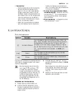 Preview for 43 page of Electrolux EOV5821 User Manual