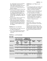 Preview for 49 page of Electrolux EOV5821 User Manual