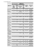 Preview for 50 page of Electrolux EOV5821 User Manual