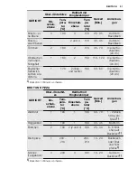 Preview for 51 page of Electrolux EOV5821 User Manual