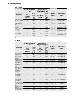 Preview for 52 page of Electrolux EOV5821 User Manual