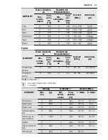 Preview for 53 page of Electrolux EOV5821 User Manual