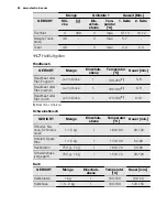 Preview for 54 page of Electrolux EOV5821 User Manual